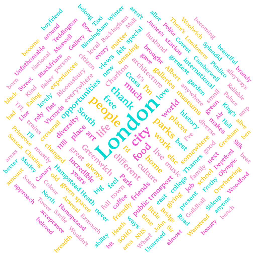 word cloud made up from replies to the question about thanking London. Top ten words are: London, city, people, life, thank, food, parks, free, work, much